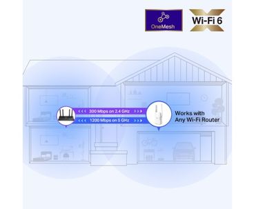 TP-LINK WIRELESS RANGE EXTENDER PARED WIFI-6 AX1500